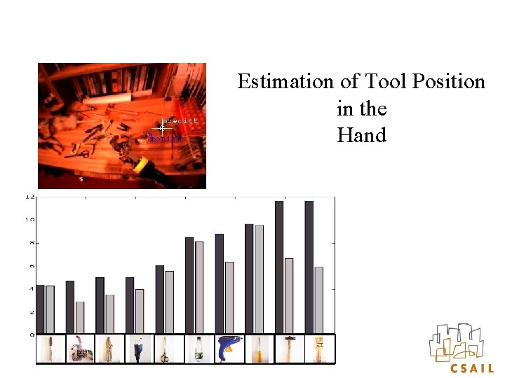 Estimation of Tool Position in the Hand 