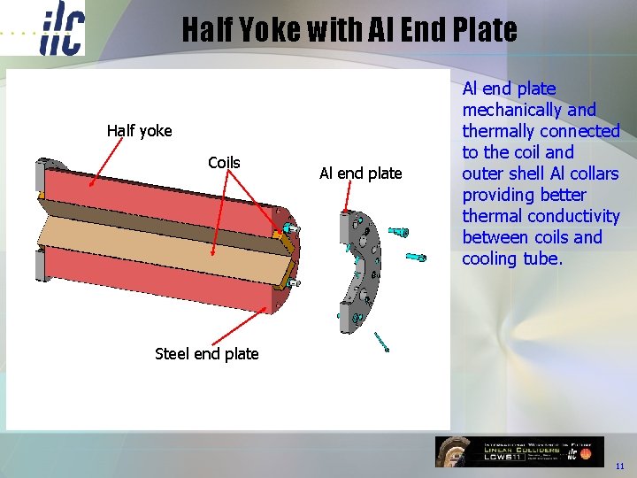 Half Yoke with Al End Plate Half yoke Coils Al end plate mechanically and