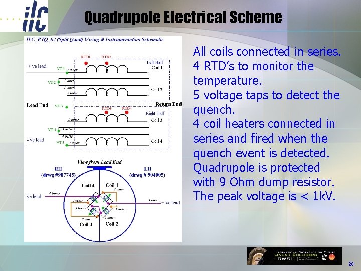 Quadrupole Electrical Scheme All coils connected in series. 4 RTD’s to monitor the temperature.