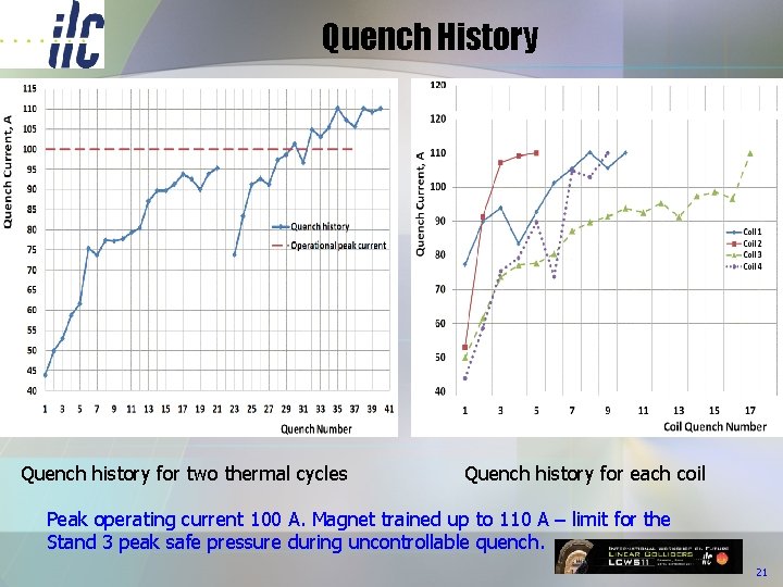 Quench History Quench history for two thermal cycles Quench history for each coil Peak