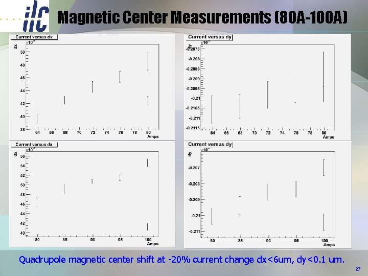 Magnetic Center Measurements (80 A-100 A) Quadrupole magnetic center shift at -20% current change