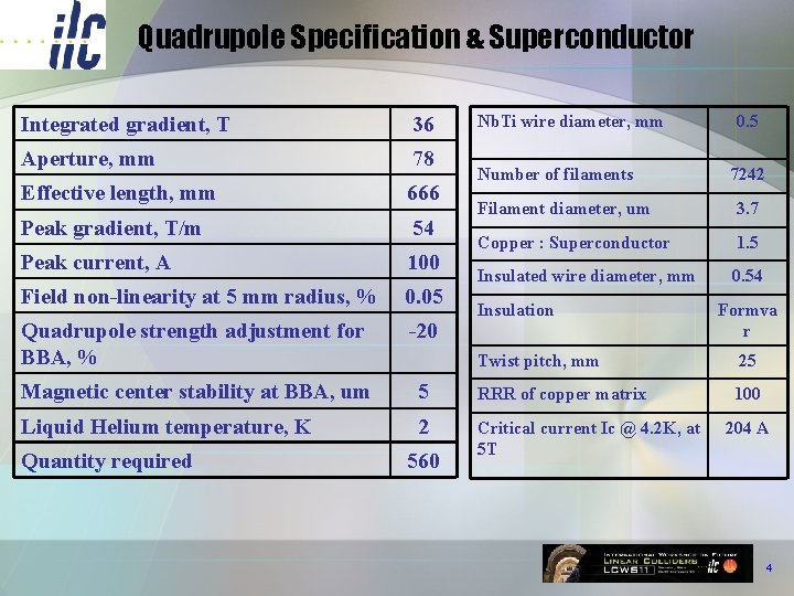 Quadrupole Specification & Superconductor Integrated gradient, T 36 Aperture, mm 78 Effective length, mm