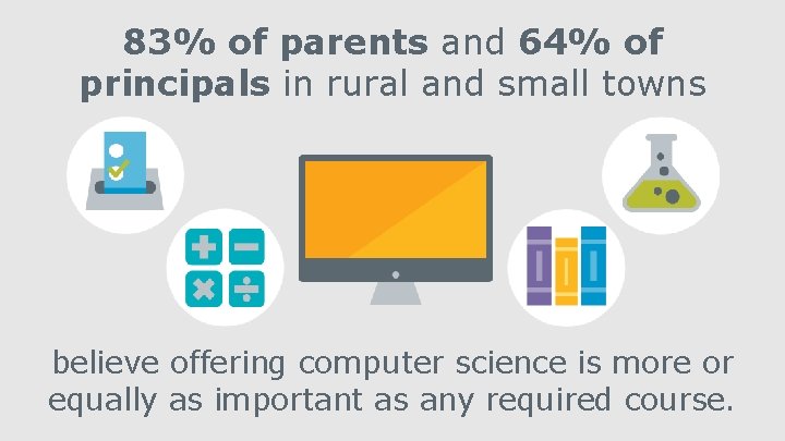 83% of parents and 64% of principals in rural and small towns believe offering