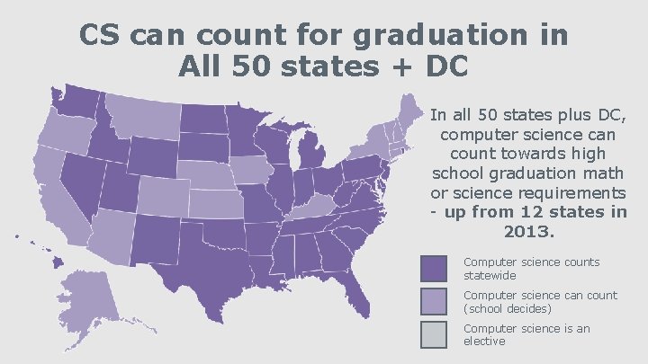 CS can count for graduation in All 50 states + DC In all 50