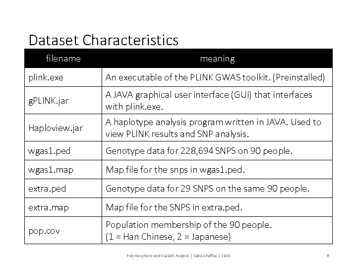 Dataset Characteristics filename meaning plink. exe An executable of the PLINK GWAS toolkit. (Preinstalled)