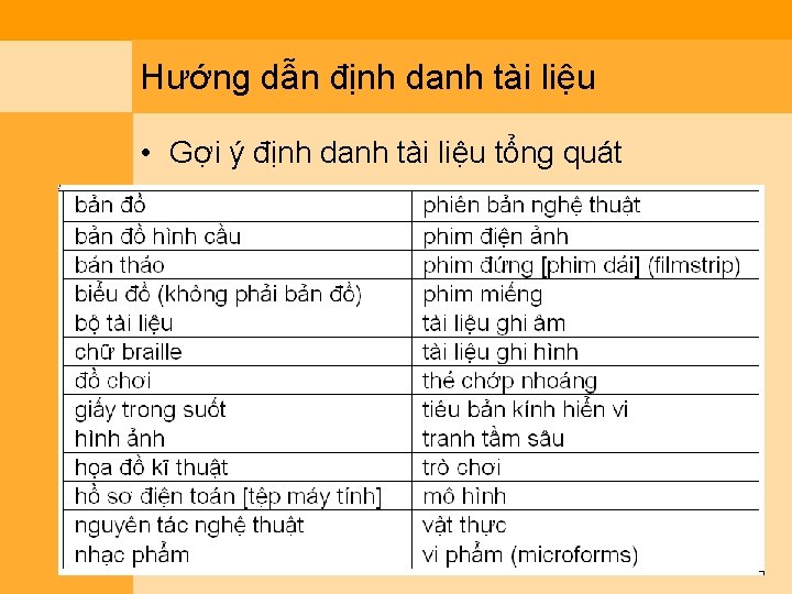 Hướng dẫn định danh tài liệu • Gợi ý định danh tài liệu tổng