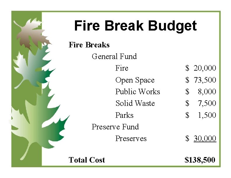 Fire Break Budget Fire Breaks General Fund Fire Open Space Public Works Solid Waste