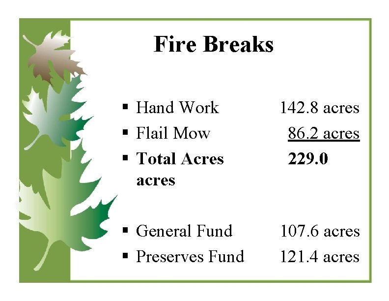 Fire Breaks § Hand Work § Flail Mow § Total Acres acres 142. 8