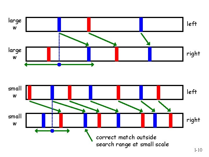 large w left large w right small w left small w right correct match