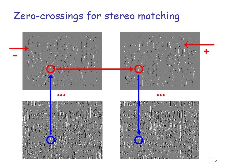 Zero-crossings for stereo matching + - … … 1 -13 