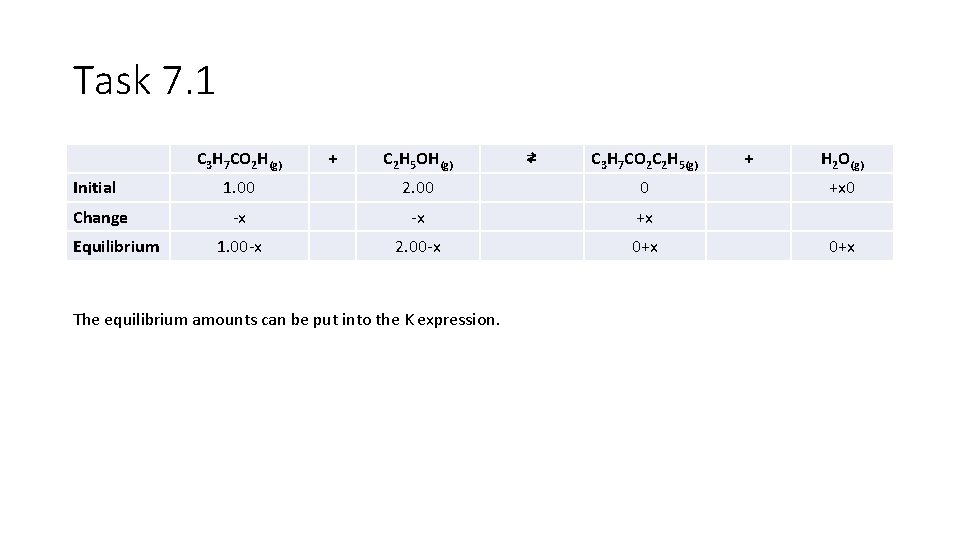 Task 7. 1 C 3 H 7 CO 2 H(g) Initial Change Equilibrium +