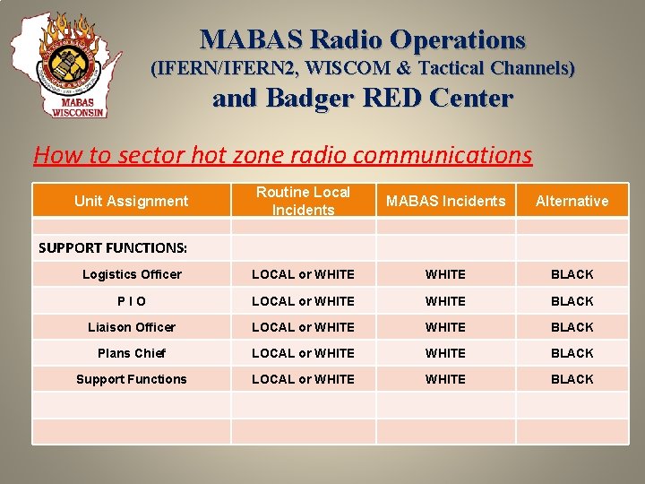 MABAS Radio Operations (IFERN/IFERN 2, WISCOM & Tactical Channels) and Badger RED Center How