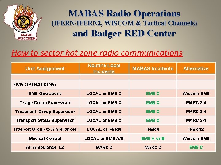MABAS Radio Operations (IFERN/IFERN 2, WISCOM & Tactical Channels) and Badger RED Center How