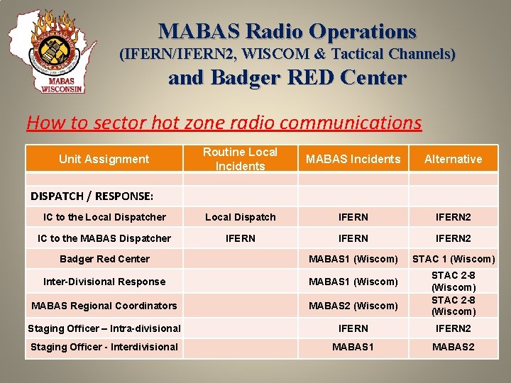 MABAS Radio Operations (IFERN/IFERN 2, WISCOM & Tactical Channels) and Badger RED Center How