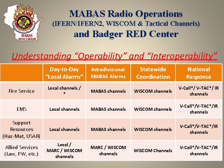 MABAS Radio Operations (IFERN/IFERN 2, WISCOM & Tactical Channels) and Badger RED Center Understanding