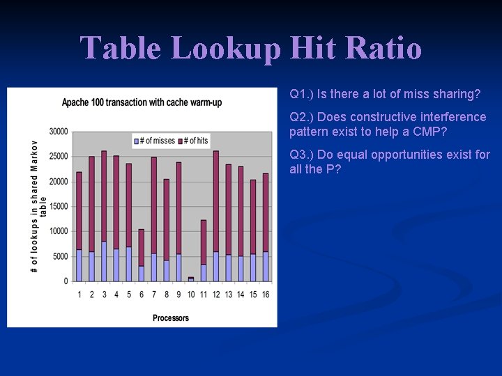 Table Lookup Hit Ratio Q 1. ) Is there a lot of miss sharing?
