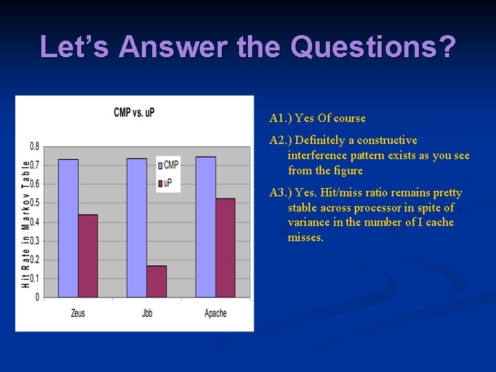 Let’s Answer the Questions? A 1. ) Yes Of course A 2. ) Definitely
