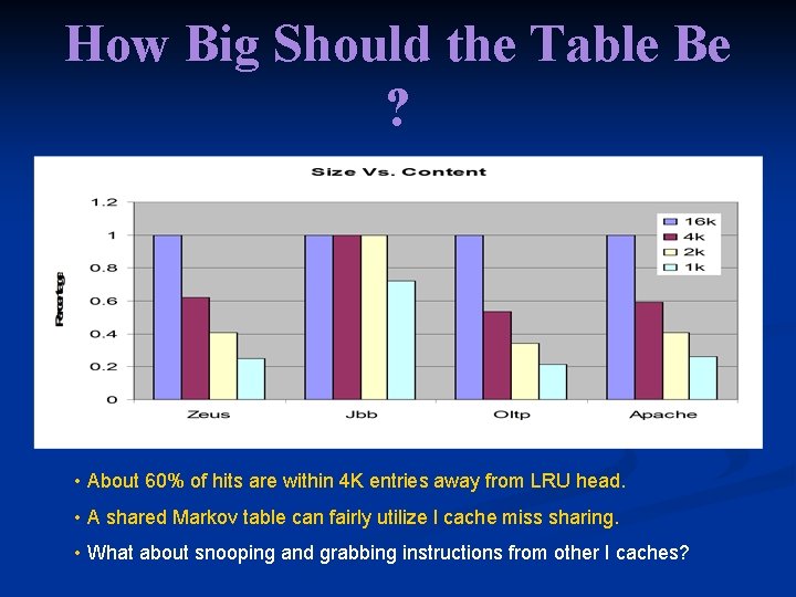How Big Should the Table Be ? • About 60% of hits are within
