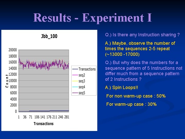 Results - Experiment I Q. ) Is there any Instruction sharing ? A. )