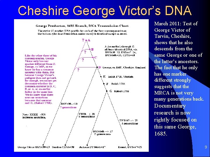 Cheshire George Victor’s DNA March 2011: Test of George Victor of Tarvin, Cheshire, shows