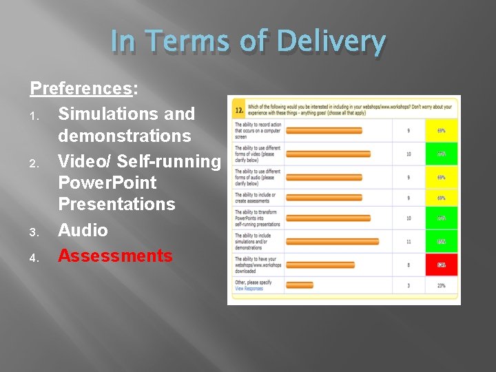 In Terms of Delivery Preferences: 1. Simulations and demonstrations 2. Video/ Self-running Power. Point