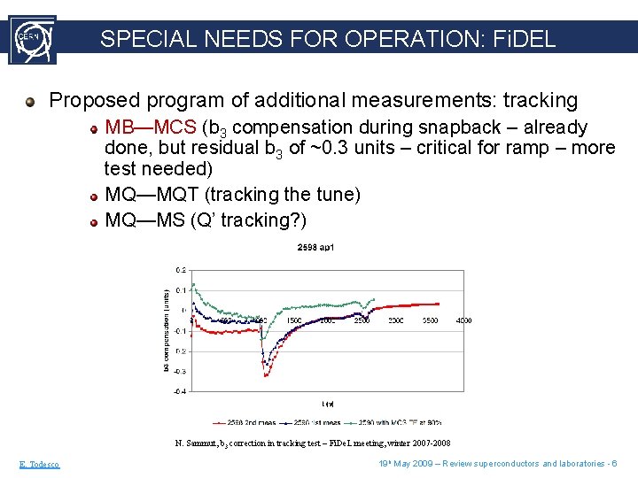 SPECIAL NEEDS FOR OPERATION: Fi. DEL Proposed program of additional measurements: tracking MB—MCS (b