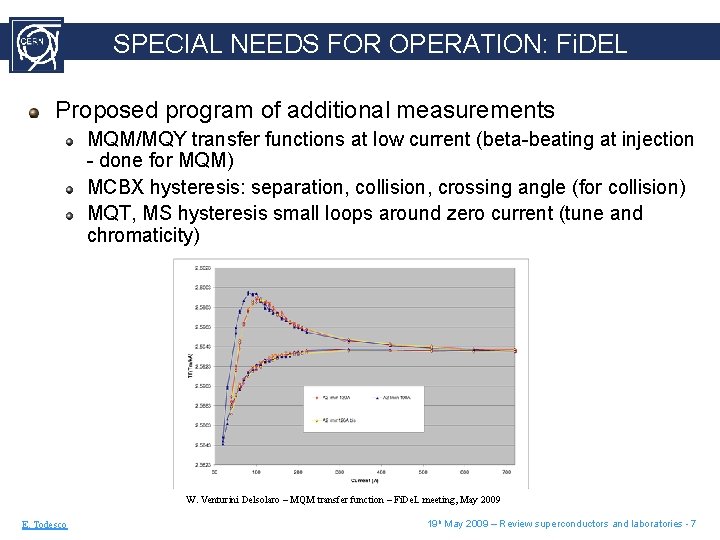 SPECIAL NEEDS FOR OPERATION: Fi. DEL Proposed program of additional measurements MQM/MQY transfer functions