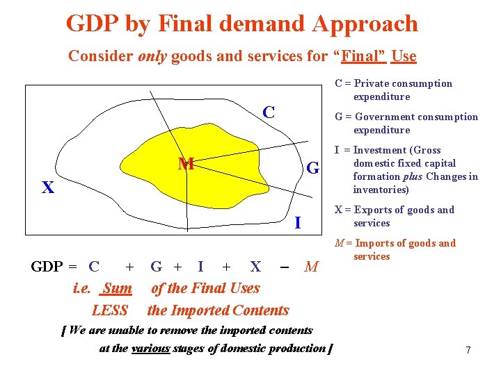 GDP by Final demand Approach Consider only goods and services for “Final” Use C