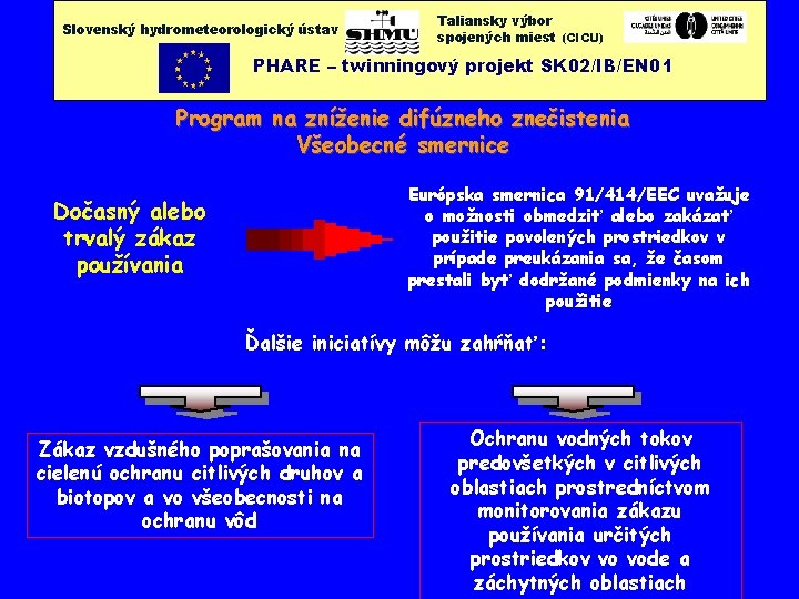 Slovenský hydrometeorologický ústav Taliansky výbor spojených miest (CICU) PHARE – twinningový projekt SK 02/IB/EN