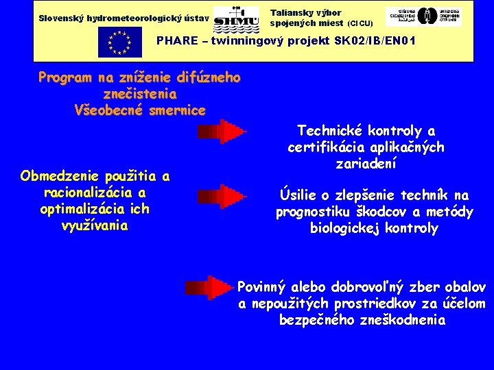 Taliansky výbor spojených miest (CICU) Slovenský hydrometeorologický ústav PHARE – twinningový projekt SK 02/IB/EN