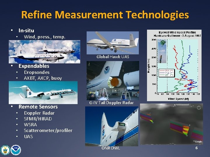 Refine Measurement Technologies • In-situ • Wind, press. , temp. Global Hawk UAS •