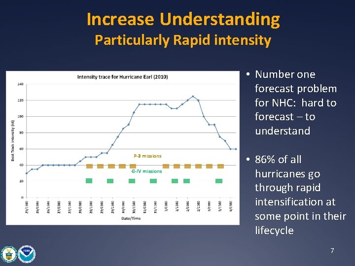 Increase Understanding Particularly Rapid intensity • Number one forecast problem for NHC: hard to