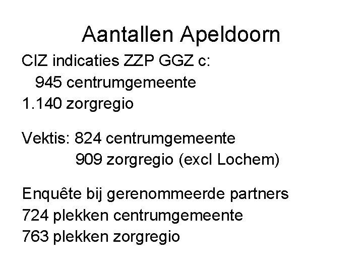 Aantallen Apeldoorn CIZ indicaties ZZP GGZ c: 945 centrumgemeente 1. 140 zorgregio Vektis: 824