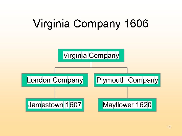 Virginia Company 1606 12 