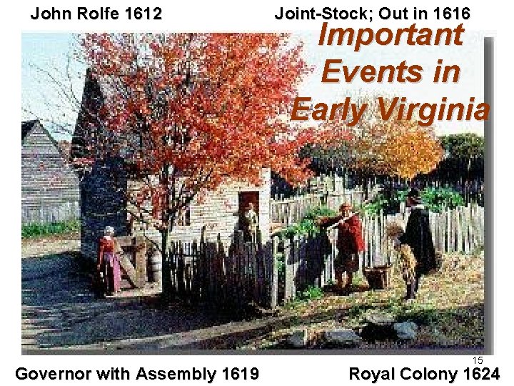 John Rolfe 1612 Governor with Assembly 1619 Joint-Stock; Out in 1616 Important Events in