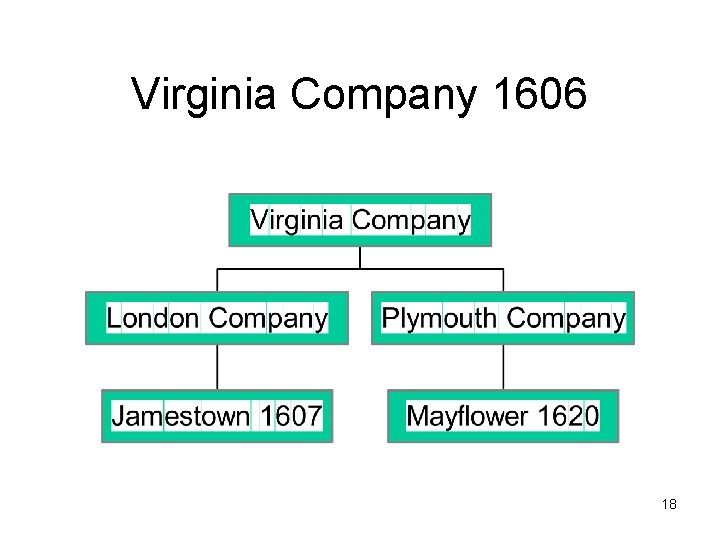 Virginia Company 1606 18 