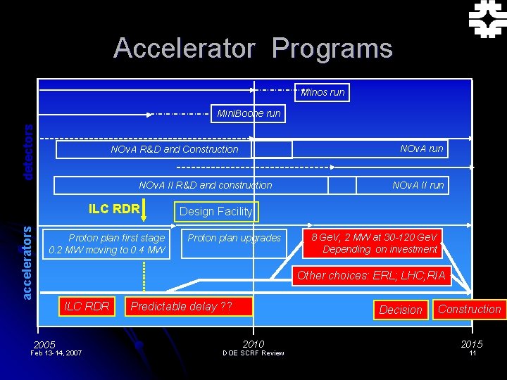 Accelerator Programs Minos run detectors Mini. Boone run NOv. A II R&D and construction