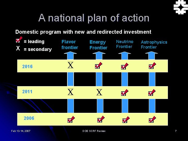 A national plan of action Domestic program with new and redirected investment = leading