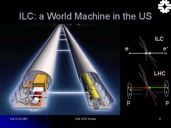 ILC: a World Machine in the US ILC e- e+ LHC p Feb 13