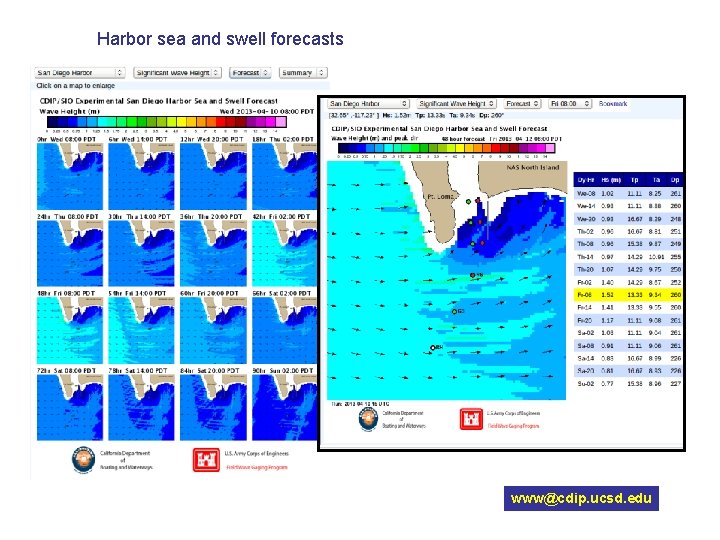 Harbor sea and swell forecasts www@cdip. ucsd. edu 