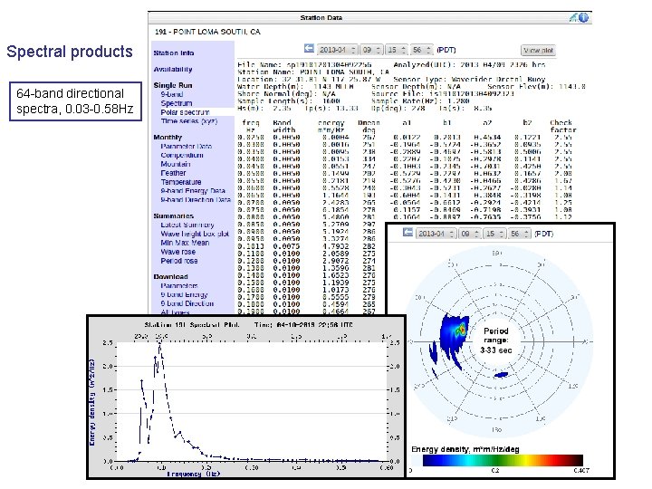 Spectral products 64 -band directional spectra, 0. 03 -0. 58 Hz 