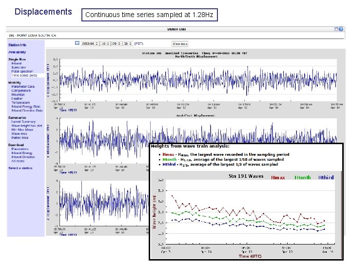 Displacements Continuous time series sampled at 1. 28 Hz 