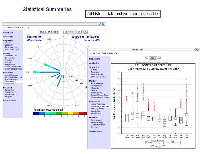 Statistical Summaries All historic data archived and accessible 