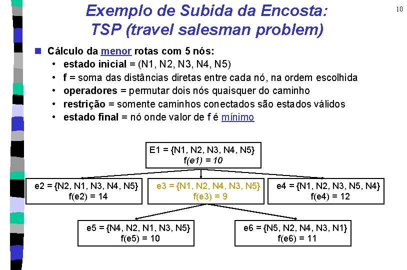 Exemplo de Subida da Encosta: TSP (travel salesman problem) n Cálculo da menor rotas