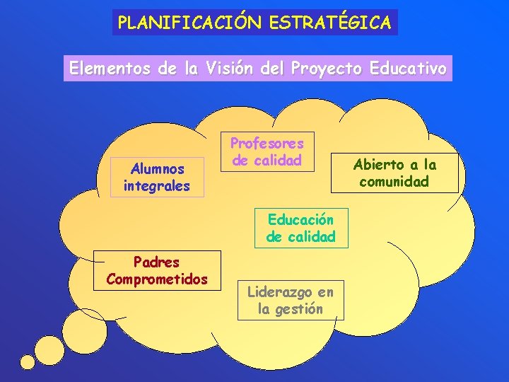 PLANIFICACIÓN ESTRATÉGICA Elementos de la Visión del Proyecto Educativo Alumnos integrales Profesores de calidad