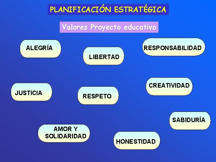 PLANIFICACIÓN ESTRATÉGICA Valores Proyecto educativo ALEGRÍA RESPONSABILIDAD LIBERTAD CREATIVIDAD JUSTICIA RESPETO SABIDURÍA AMOR Y