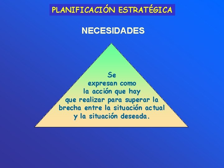 PLANIFICACIÓN ESTRATÉGICA NECESIDADES Se expresan como la acción que hay que realizar para superar