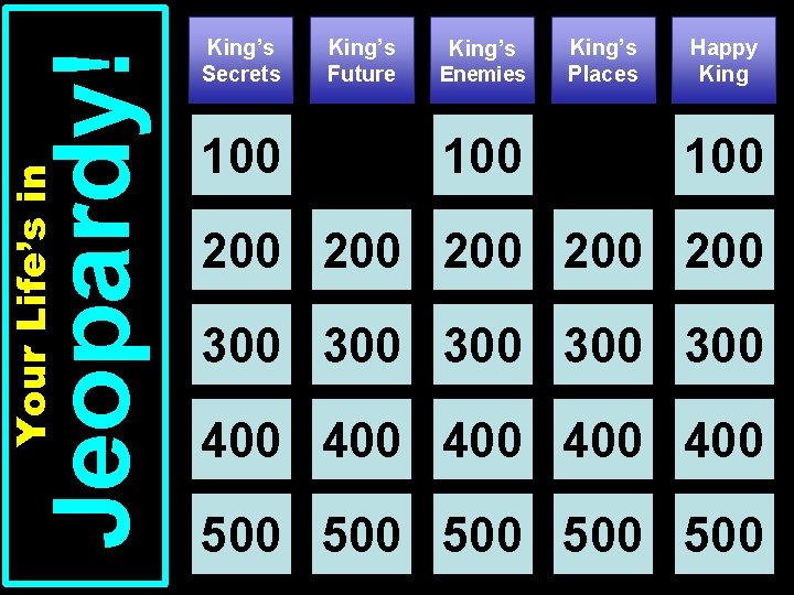 Jeopardy! Your Life’s in King’s Secrets 100 King’s Future King’s Enemies 100 King’s Places
