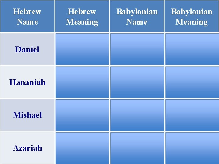 Jehovah Hebrew Foods Language Hebrew Israel Teachings LawsRule
