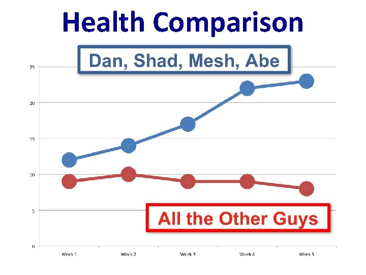 Health Comparison 
